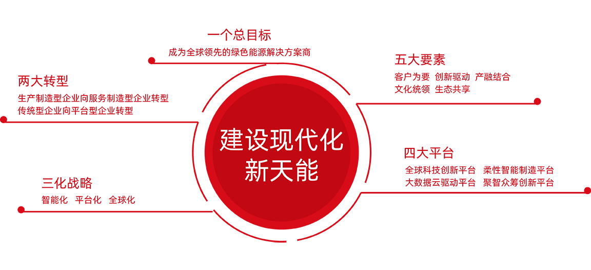 佰富彩主页股份战略